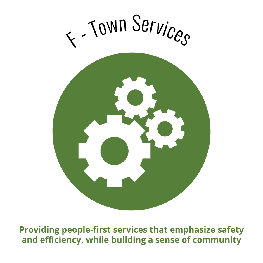 Town Services is Theme F of the strategic plan