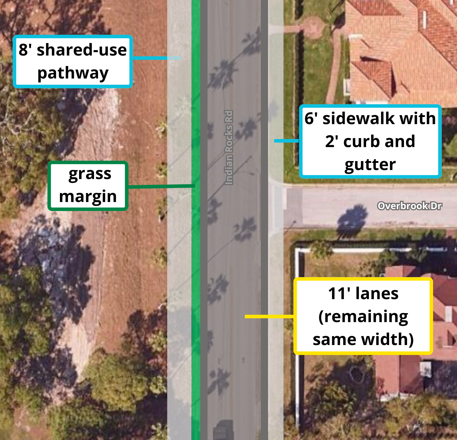 An aerial view of a road with a large sidewalk on the left and a smaller sidewalk on the right. 
